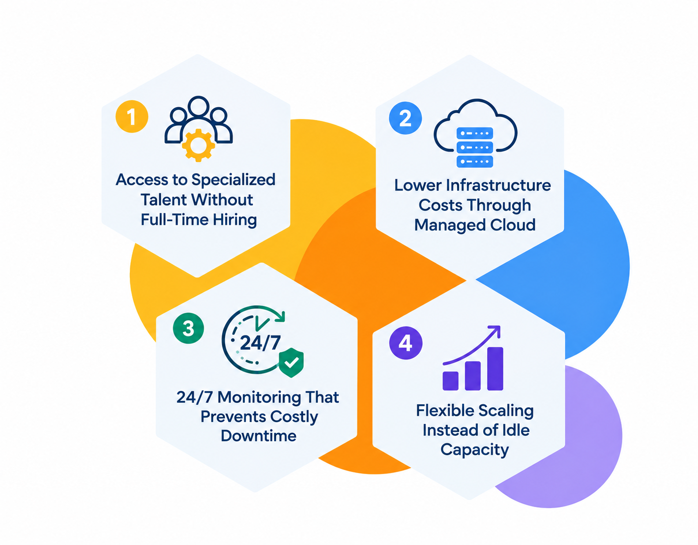 How Does IT outsourcing cut manufacturing costs