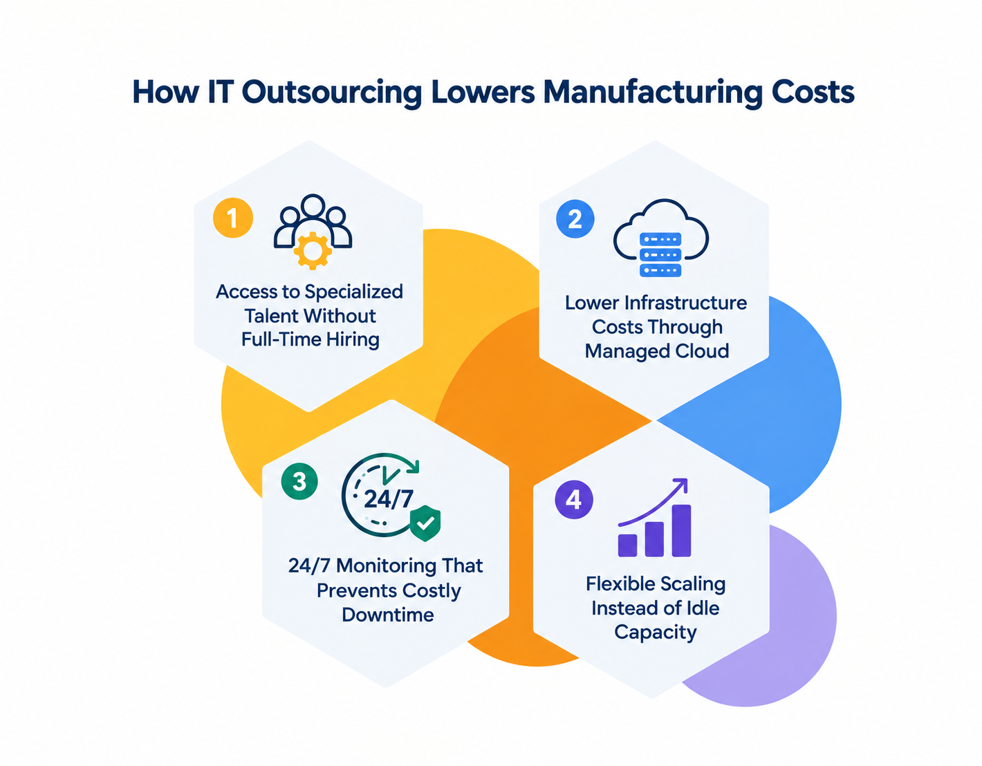 How IT Outsourcing Lowers Manufacturing Costs  