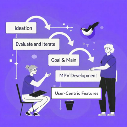 mvp-development-prcess