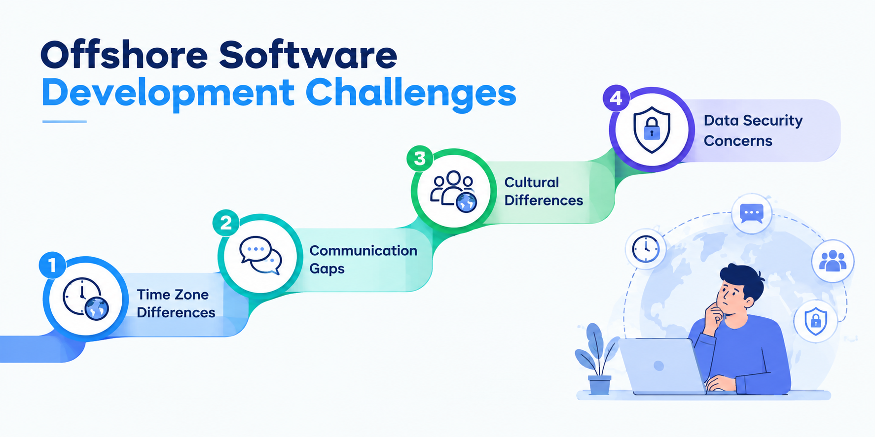 Offshore Software Development Challenges