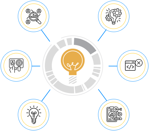  Our POC Development Process