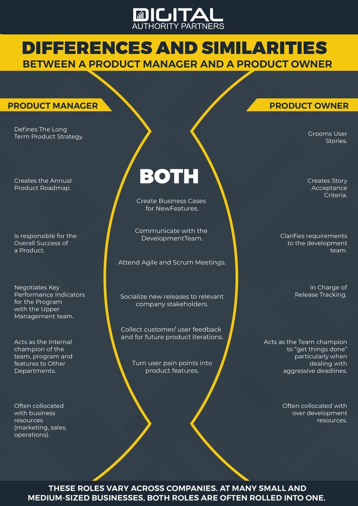 product-manager-vs-product-owner