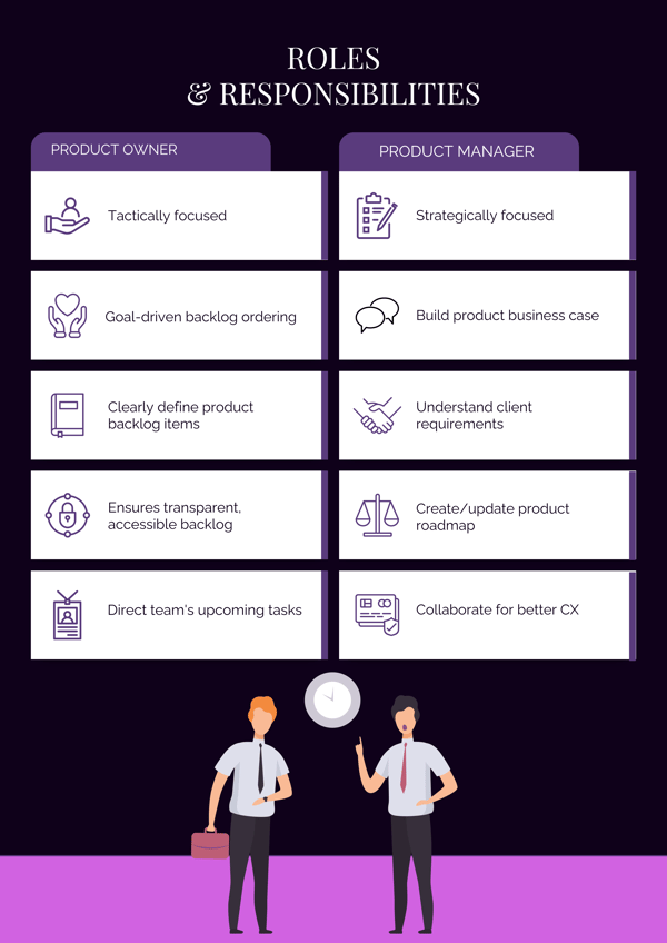 Roles & Responsibilities: Product owner and Product Manager