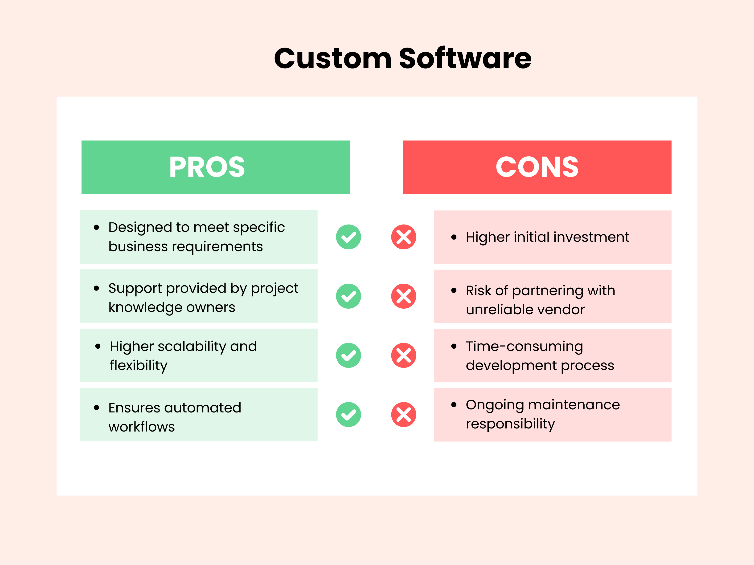Pros and Cons of Custom Software 