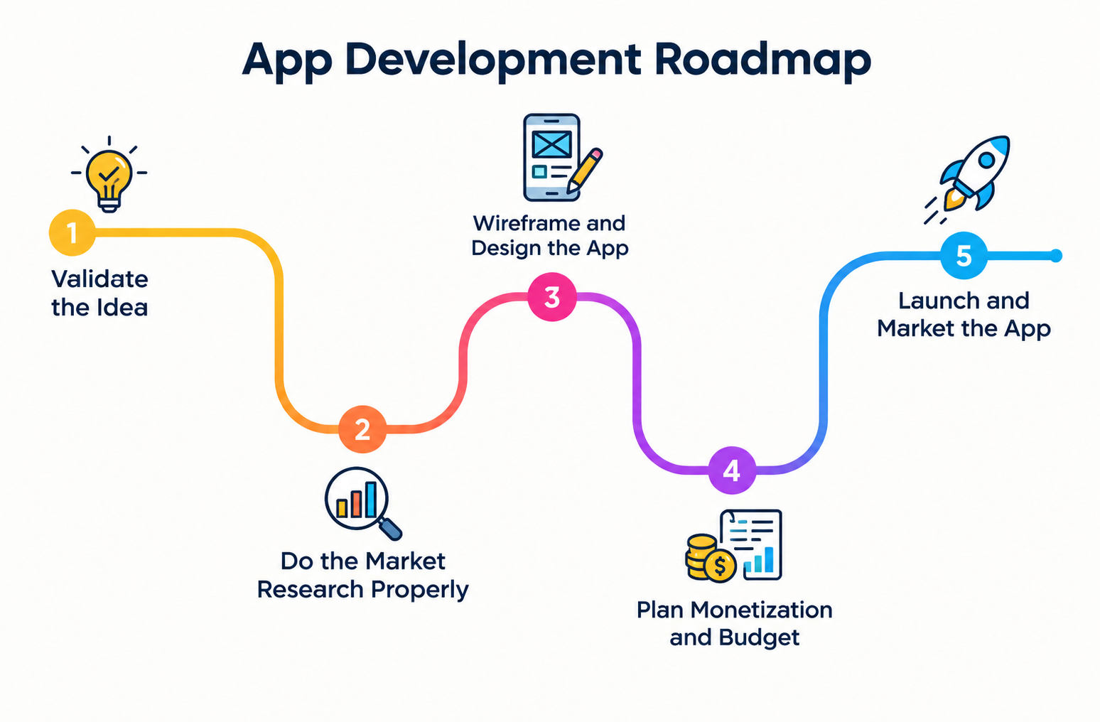 Roadmap for app development