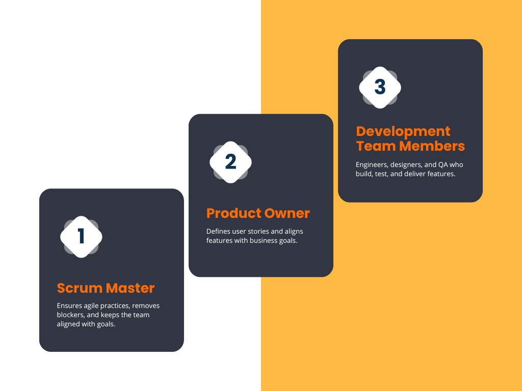 Roles in an Agile Team Structure