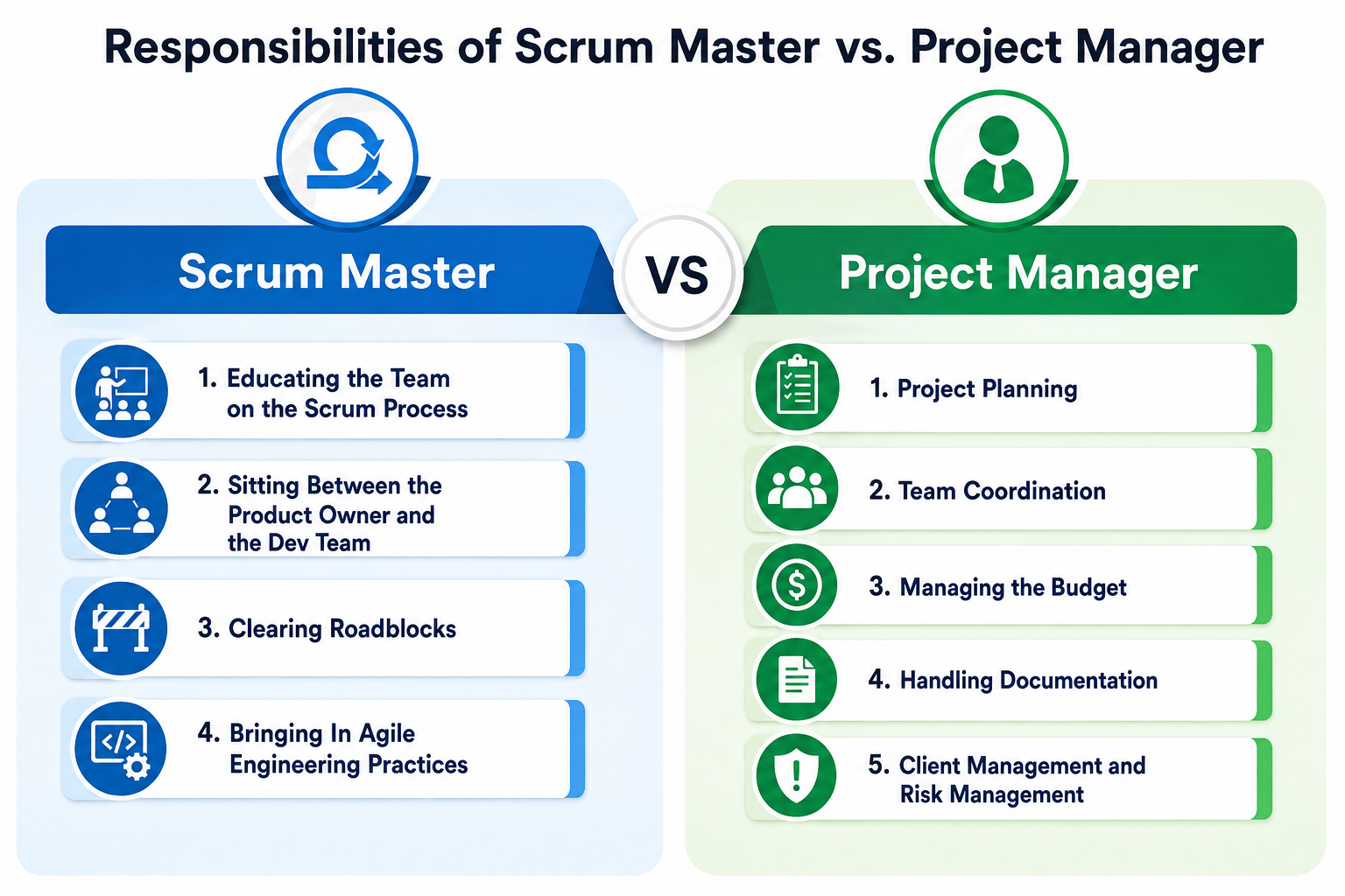 scrum-master-vs-project-manager-responsibilities