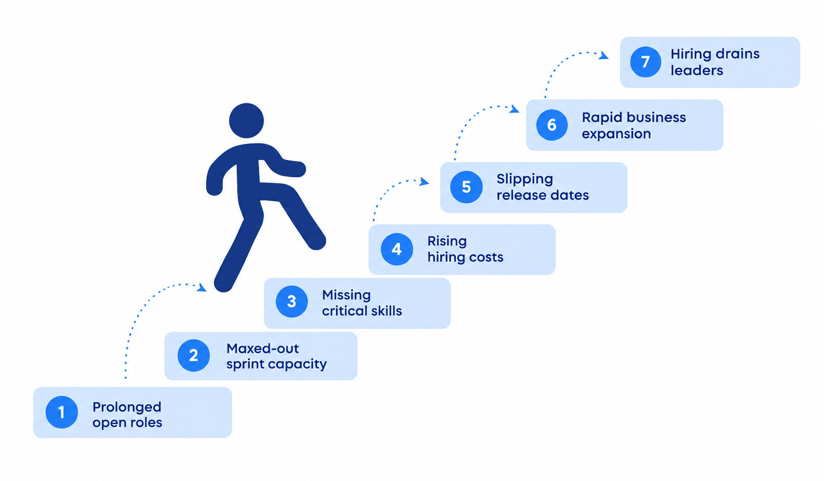 Signs you should Outsource enigneering team