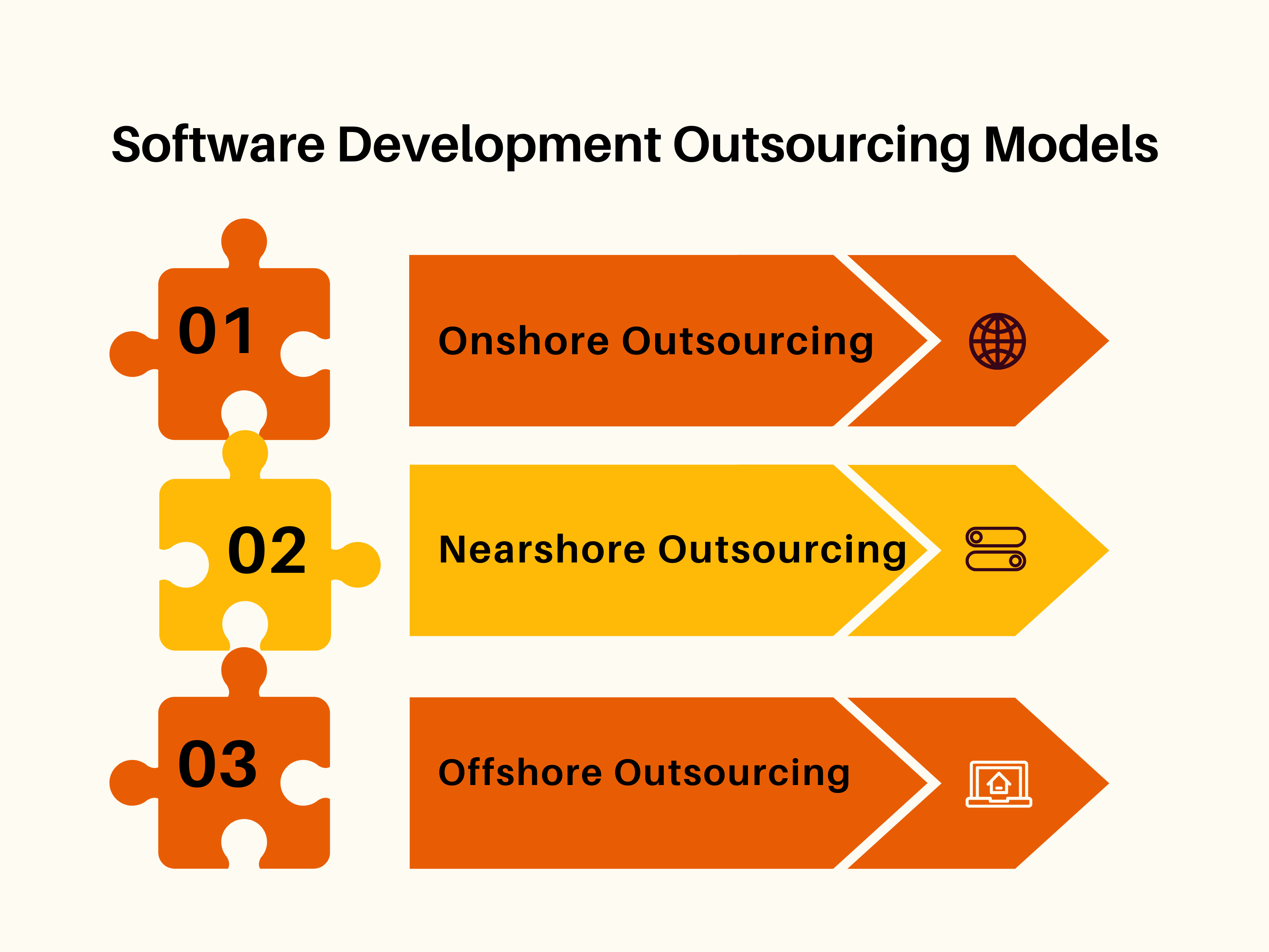 Software Development Outsourcing Models