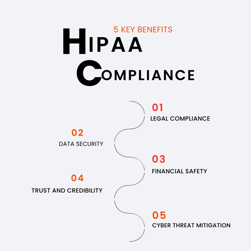 Top 5 HIPAA Compliance Benefits