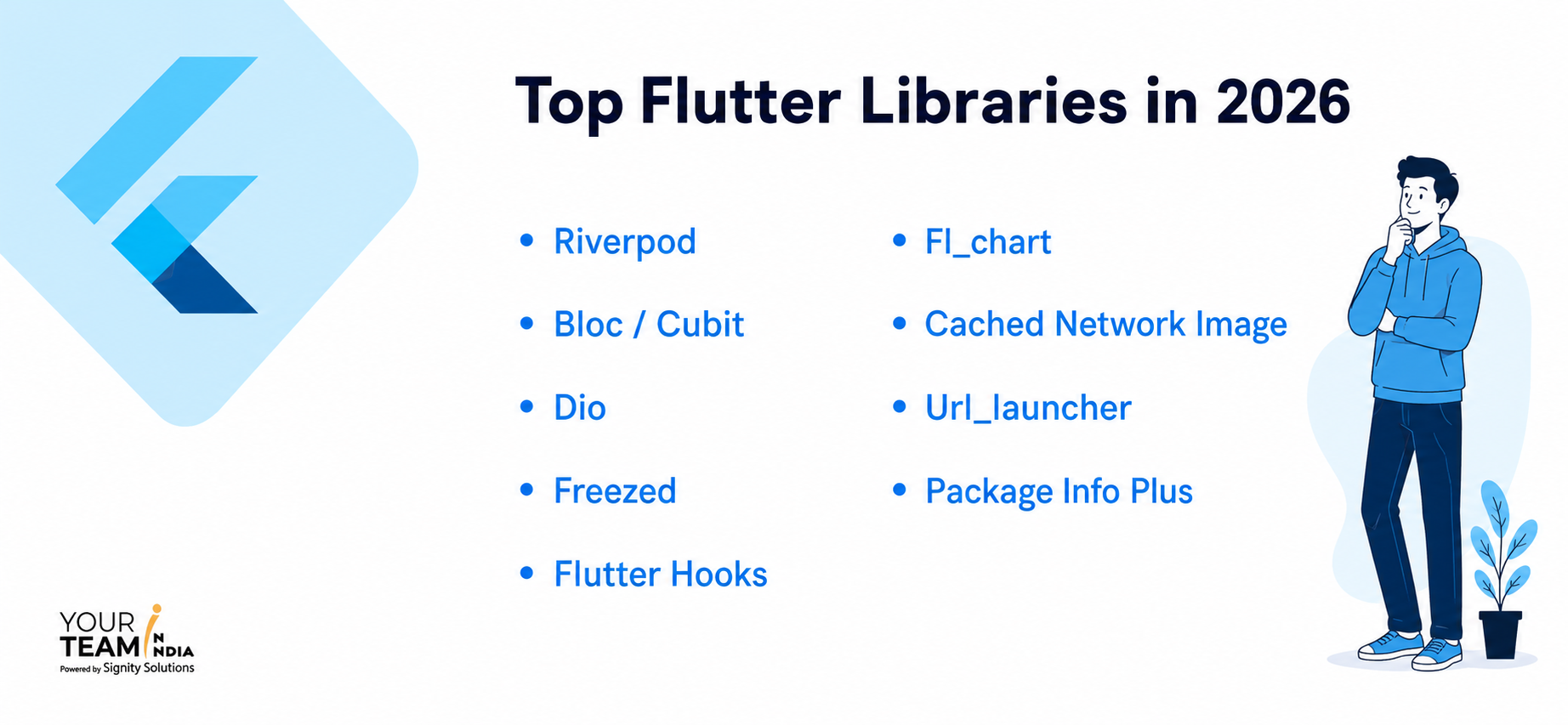 Top Flutter Libraries