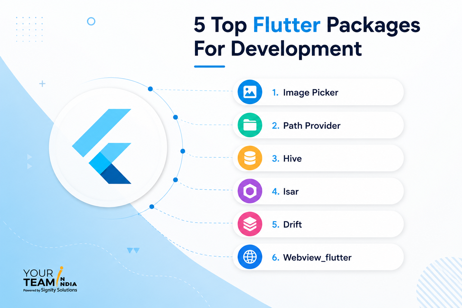 Top Flutter Packages for Development