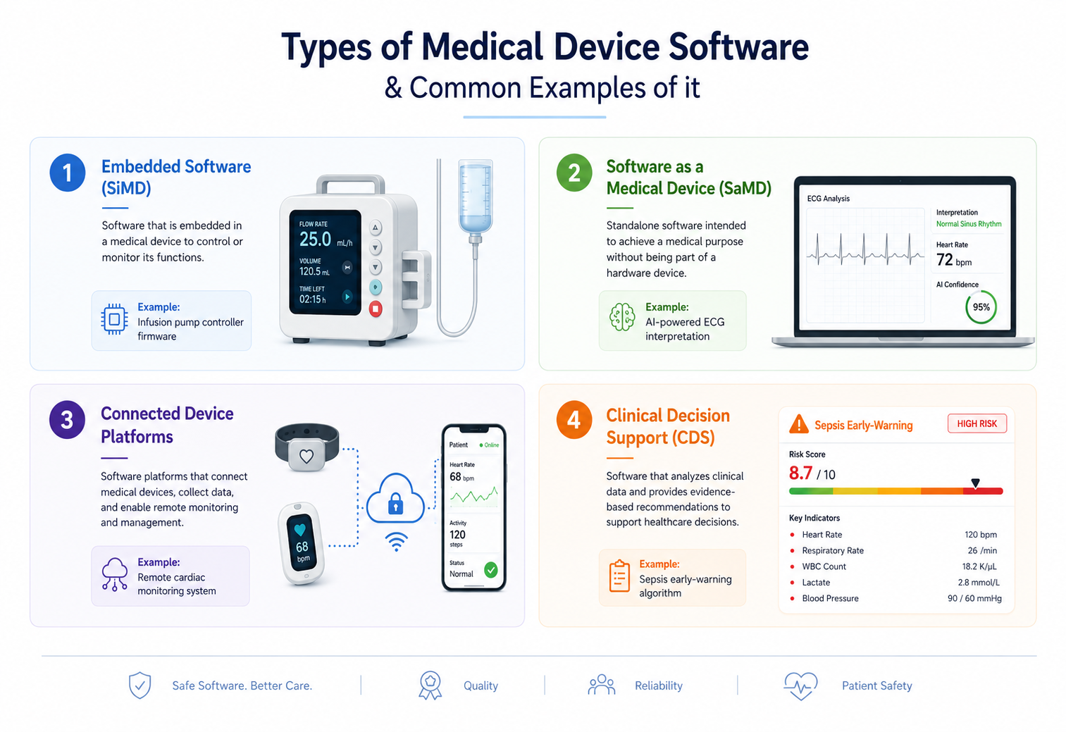 Types & Examples of Medical Device Software