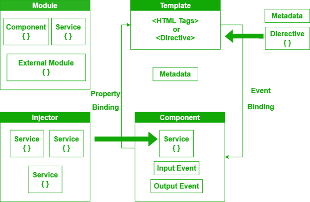 Angular architecture_yourteaminindia