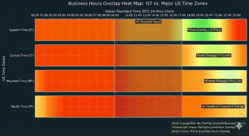 Overlap heat map (IST vs US time zones)
