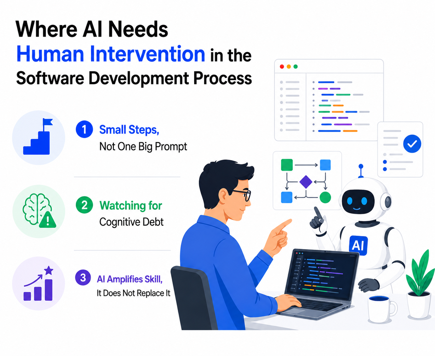 Where AI needs Human Intervention