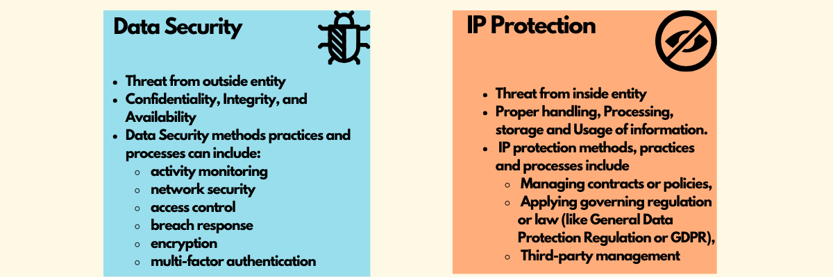 Data Security and IP protection challenge in ODC