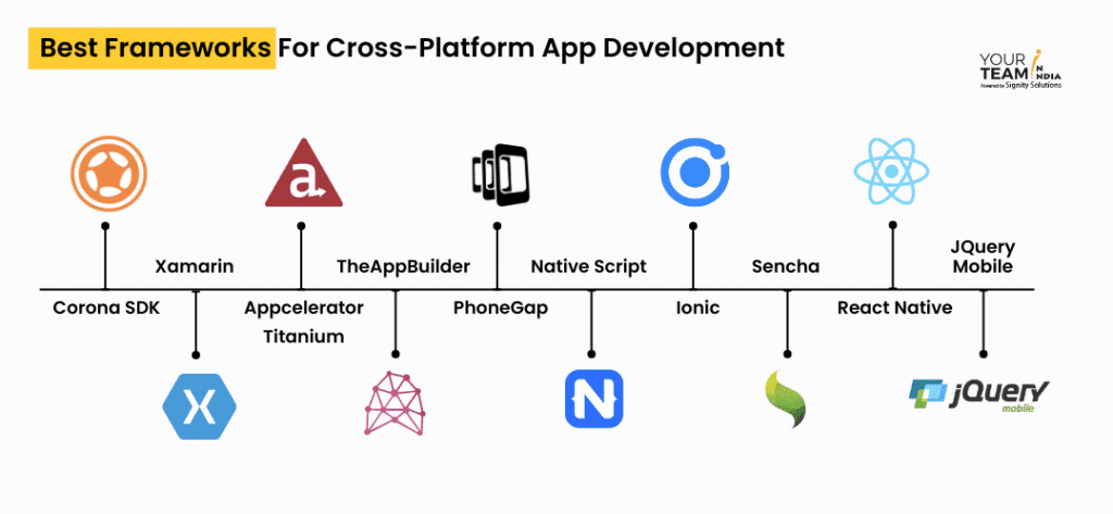List of Top Mobile App Development Frameworks in 2023