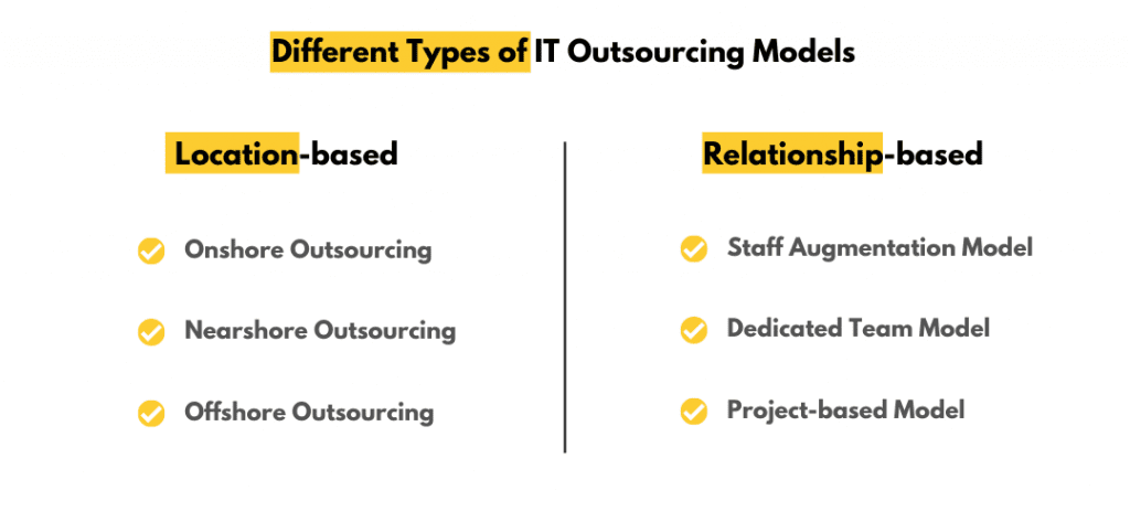 Different Types of IT Outsourcing Models