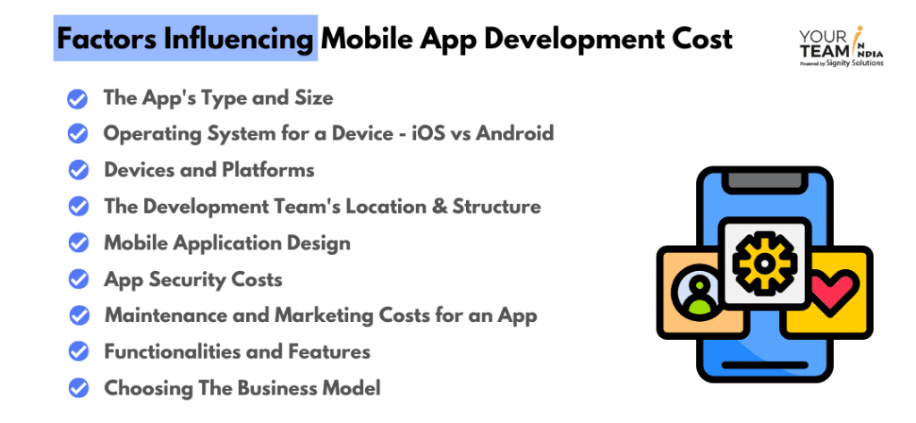 Factors affecting Mobile App Development Cost