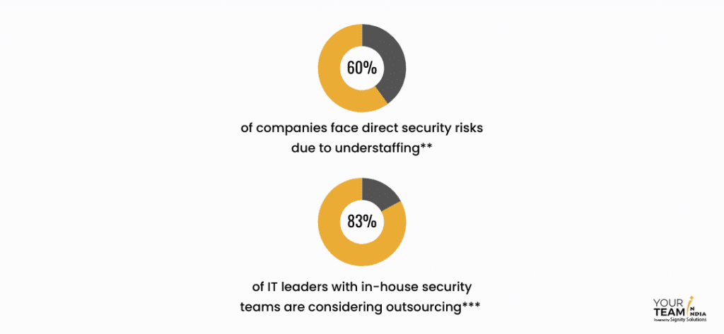 IP protection & resolving cybersecurity sourcing in outsourcing