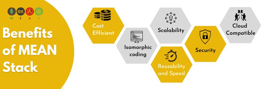 Benefits of Mern Stack