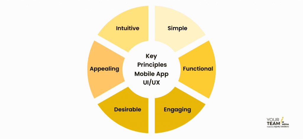 Key Principles of Mobile App UI Design