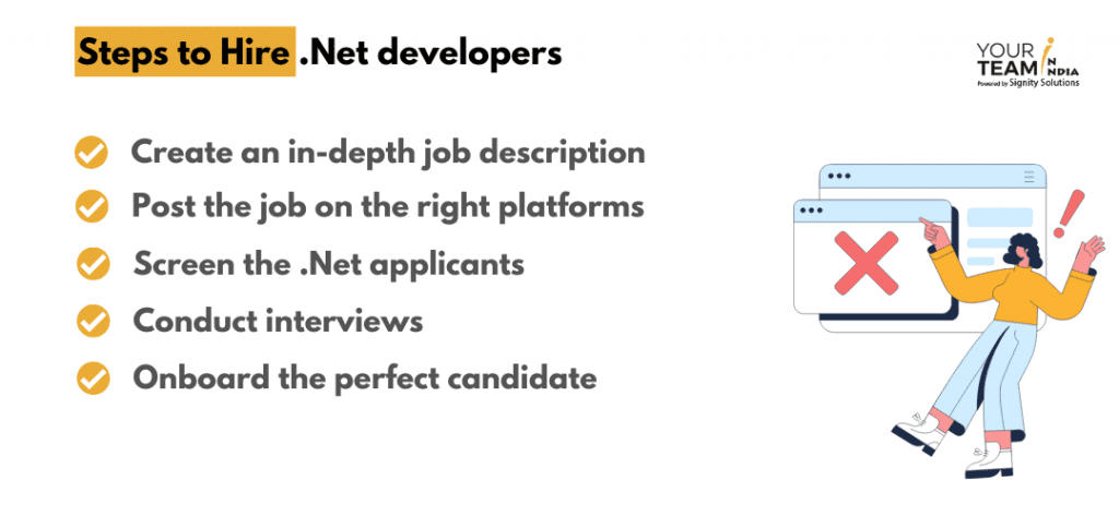 Steps on How to Hire .Net developers