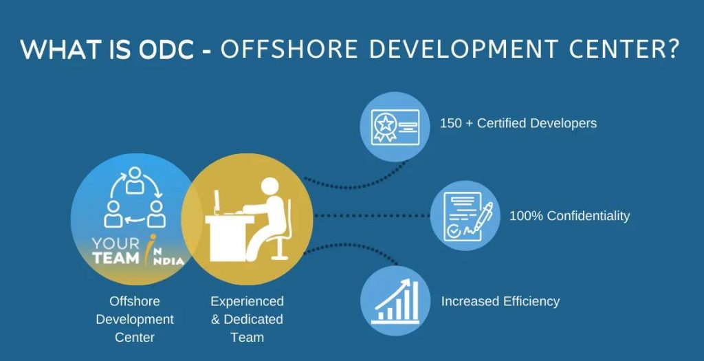 Offshore Development Center by Your Team in India