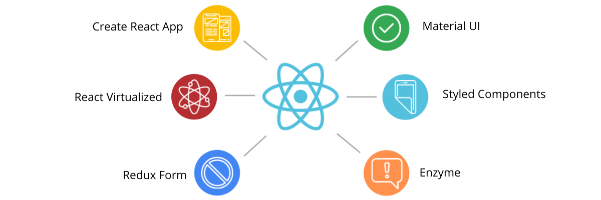 Top 10 Awesome React.js Libraries You Should Know About in 2024