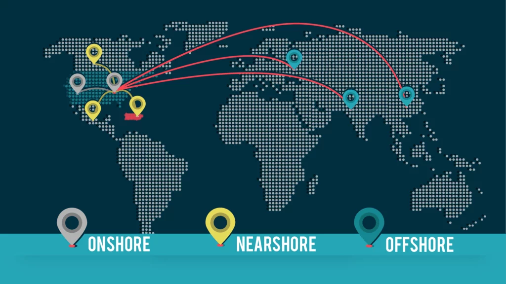 Types of Outsourcing - Onshore, Offshore, Nearshore